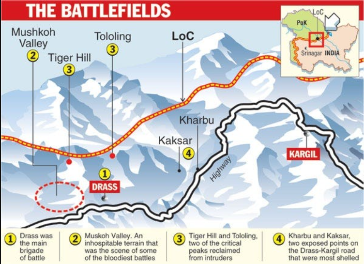 Kargil War